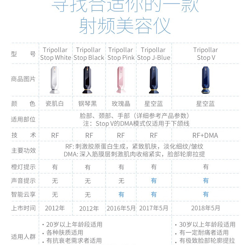 😯对不起，我现在才知道你！  😀早就听闻以色列🇮🇱的