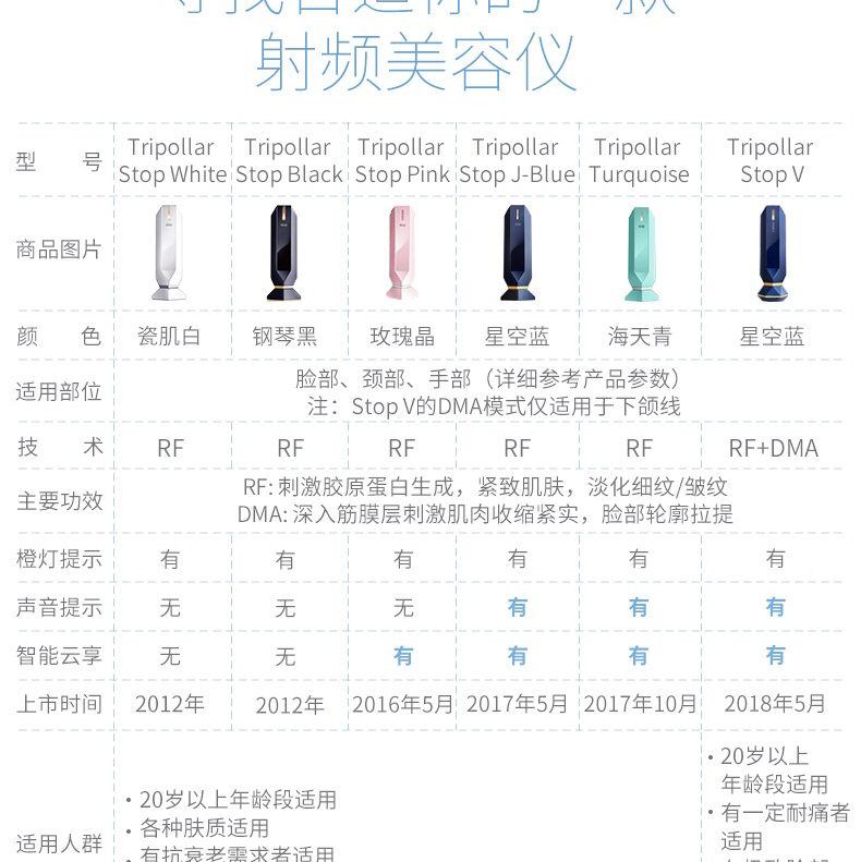 💓💓💓今天来说说TriPollar stop 和pos