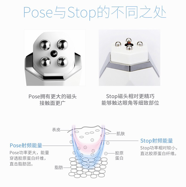 💓💓💓今天来说说TriPollar stop 和pos
